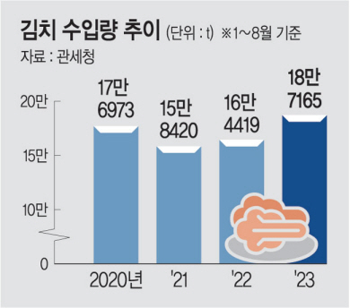 김치밥상 이미지