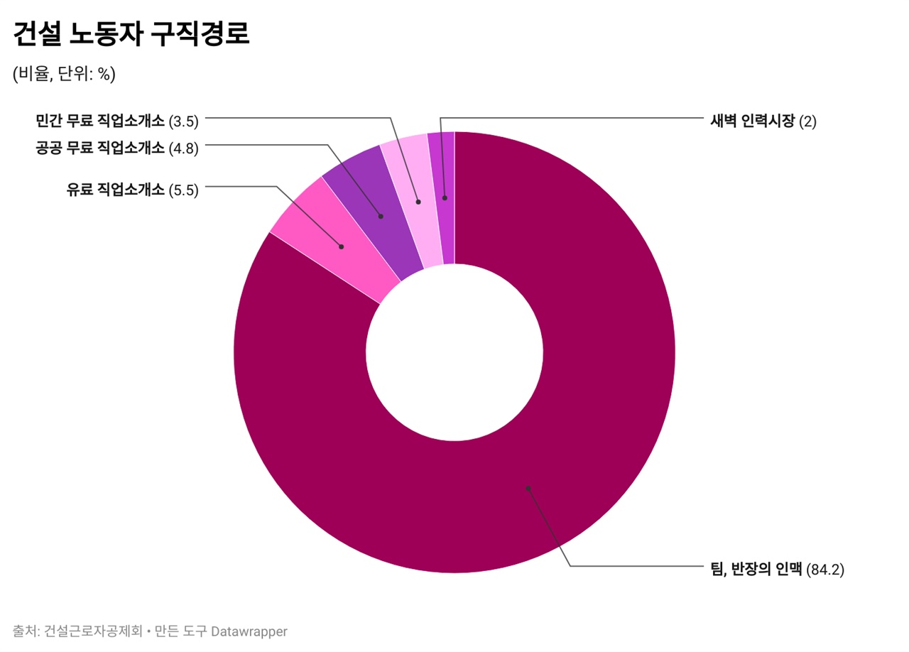 사람과 일 유료직업소개소 이미지