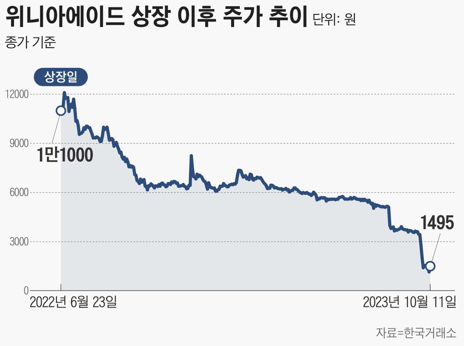 위니아에이드 이미지