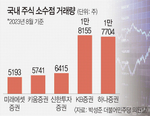 소수점 이미지