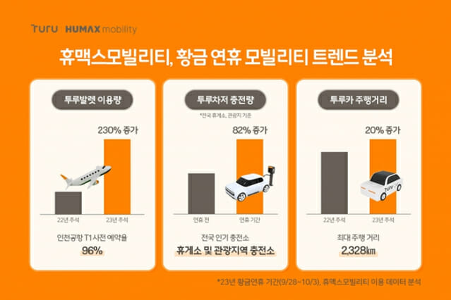 휴맥스모빌리티 이미지