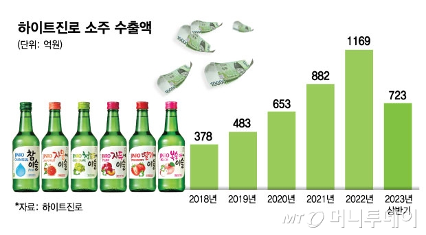 과일공장 이미지
