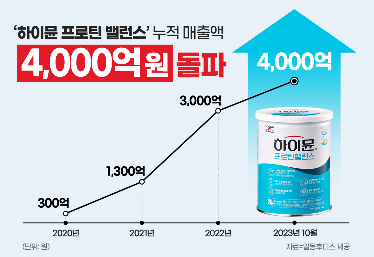일동후디스 이미지