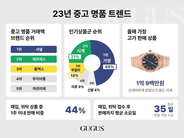 명품 이미지