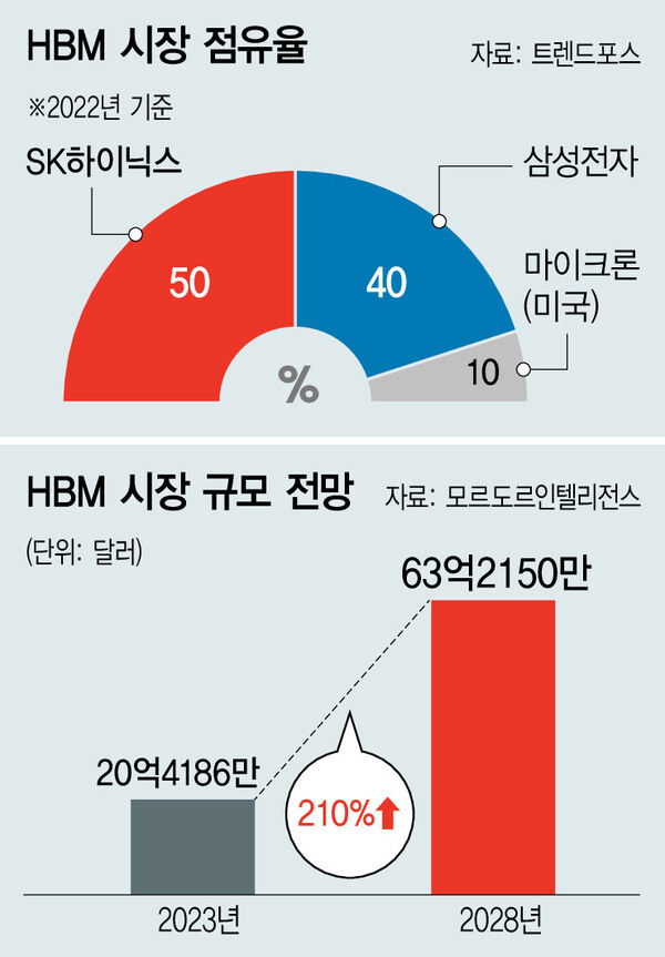 에이치비엠 이미지