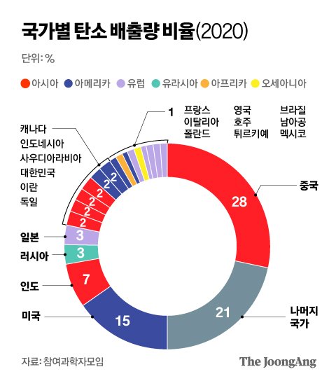 클린테크 이미지