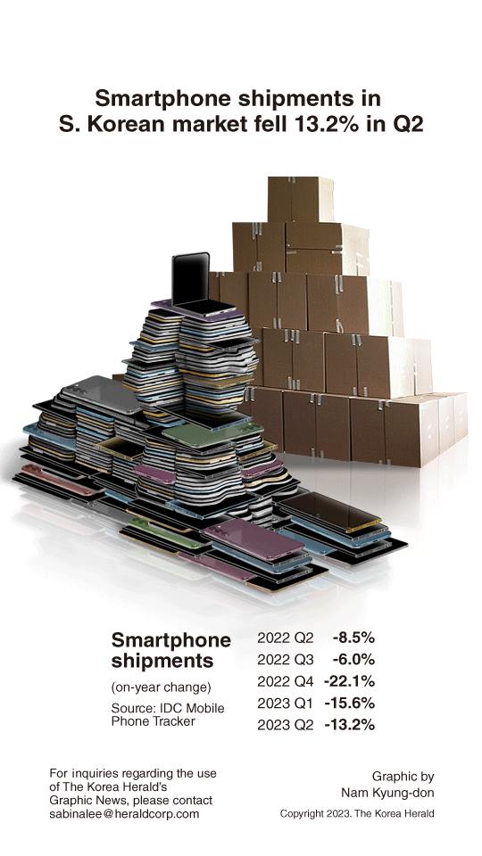 graphic-news-smartphone-shipments-in-s-korean-market-fell-13-2-in-q2