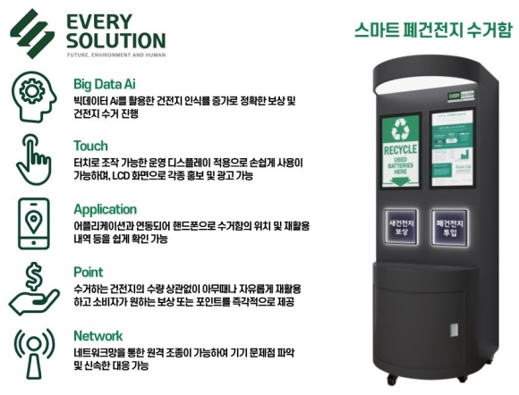 에브리 이미지