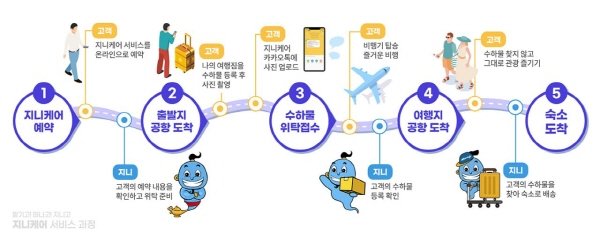 지니케어 이미지