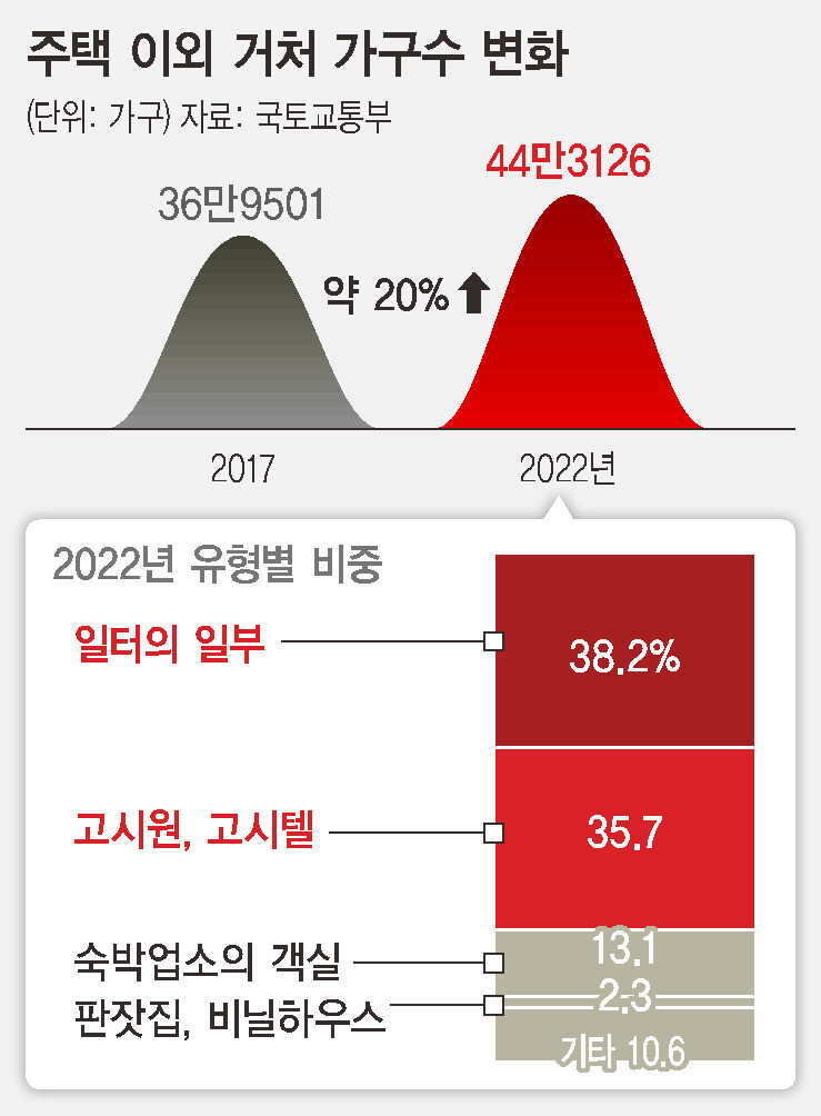 한국토지주택공사 토지주택연구원 이미지