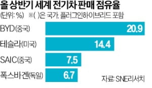 다스아우토 이미지