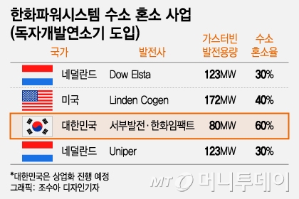한화전기 이미지