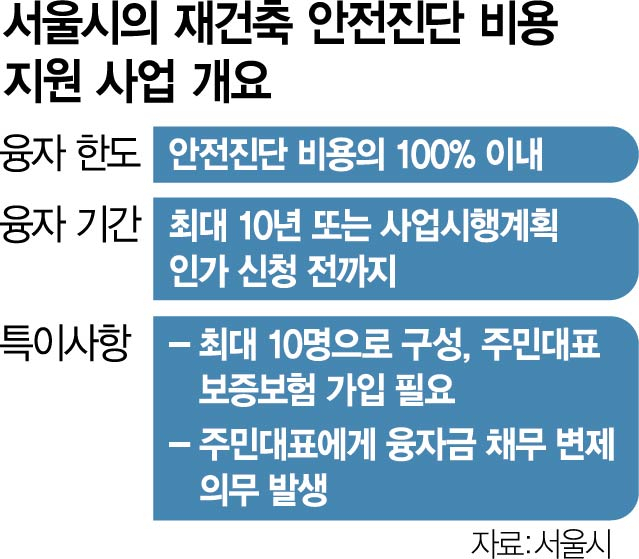 고려건축진단 이미지