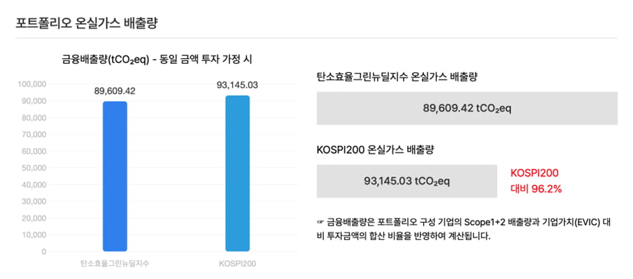 베스트서비스 이미지