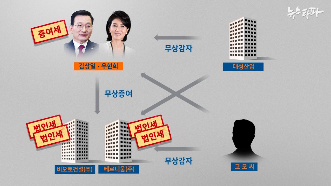 태성건설산업 이미지