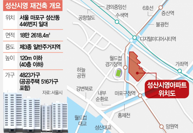 성산개발 이미지