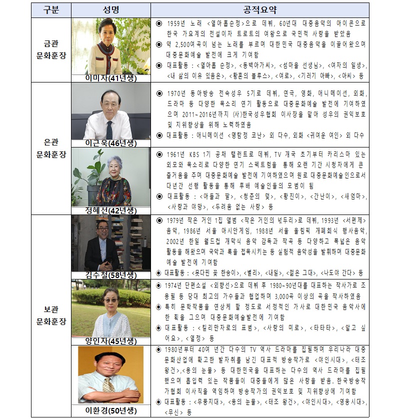 훈장 이미지
