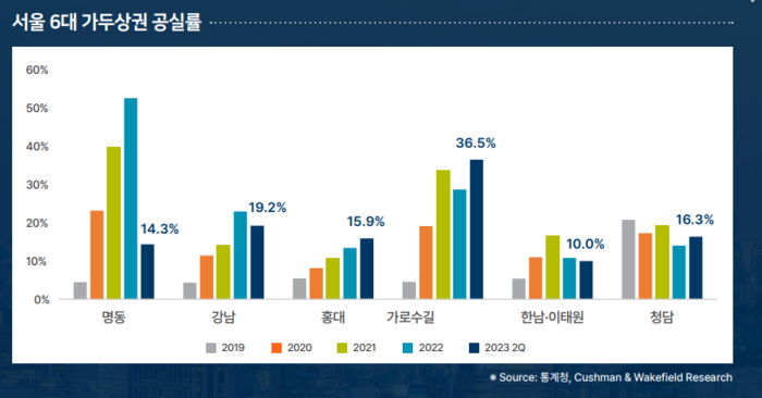 만인상회 이미지