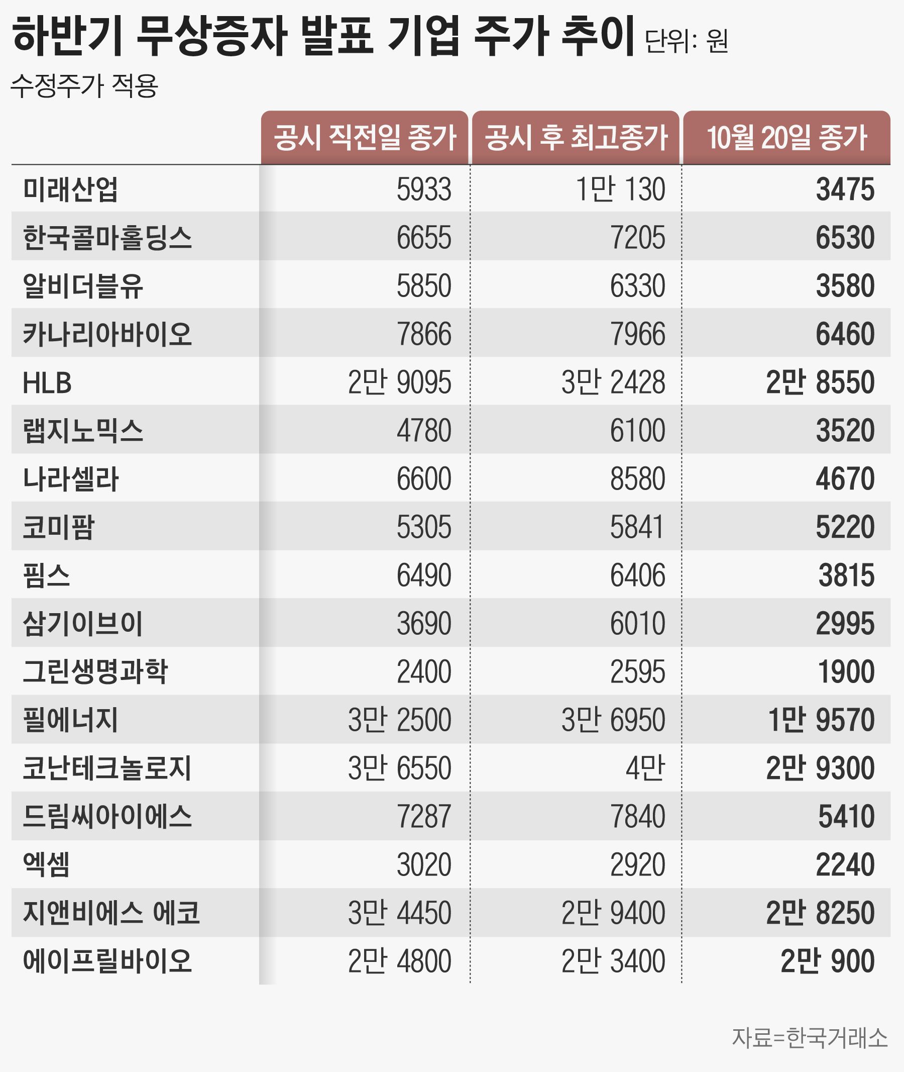 그래픽=손민균