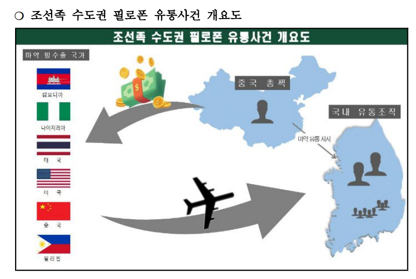 조선유통 이미지