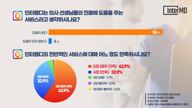 엠디 이미지
