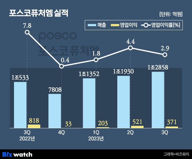 퓨쳐올 이미지