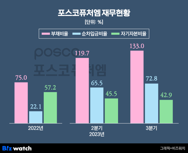퓨쳐올 이미지