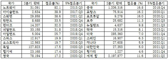 시대전기 이미지