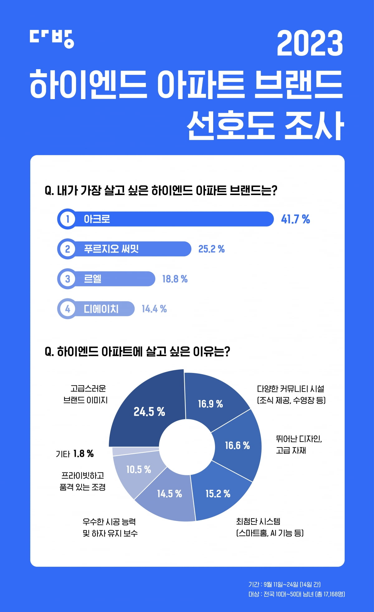 하이엔드 이미지