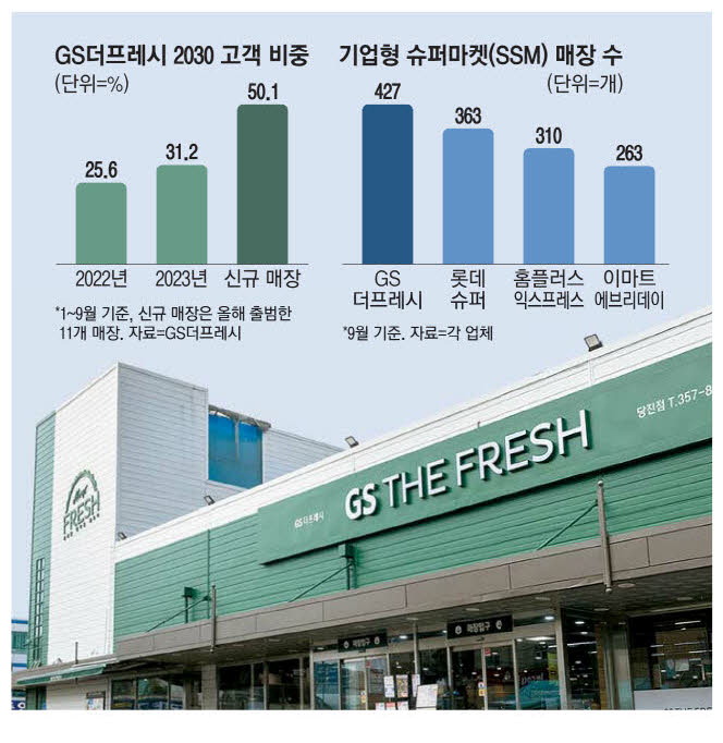 신선슈퍼마켓 이미지
