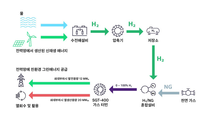 Arttic 이미지