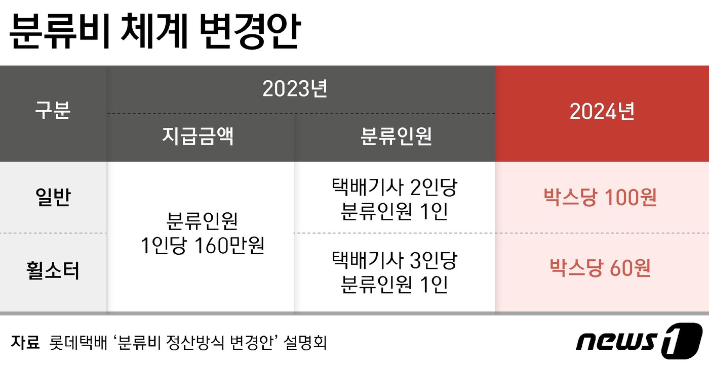 비박스 이미지