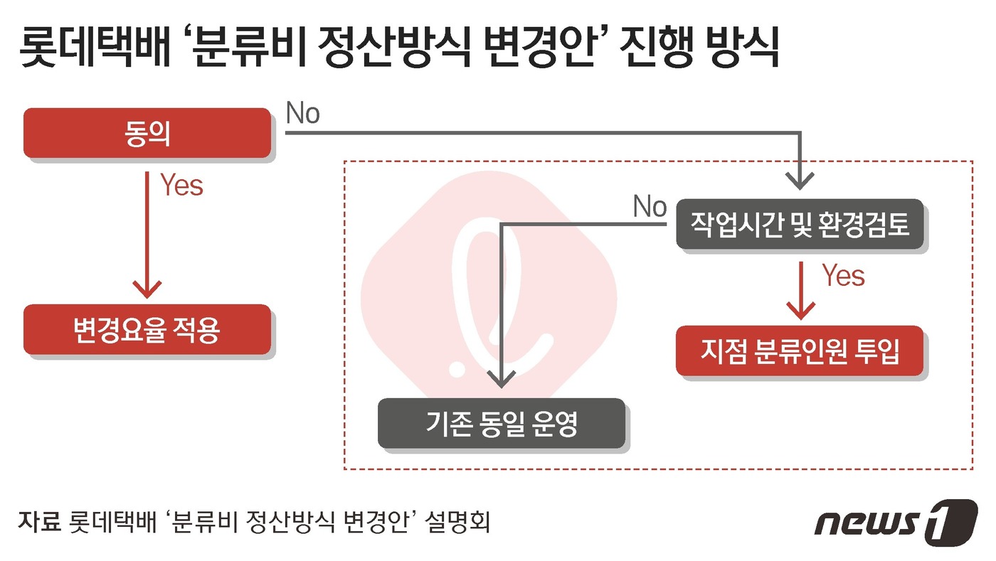 롯데택배-1 이미지