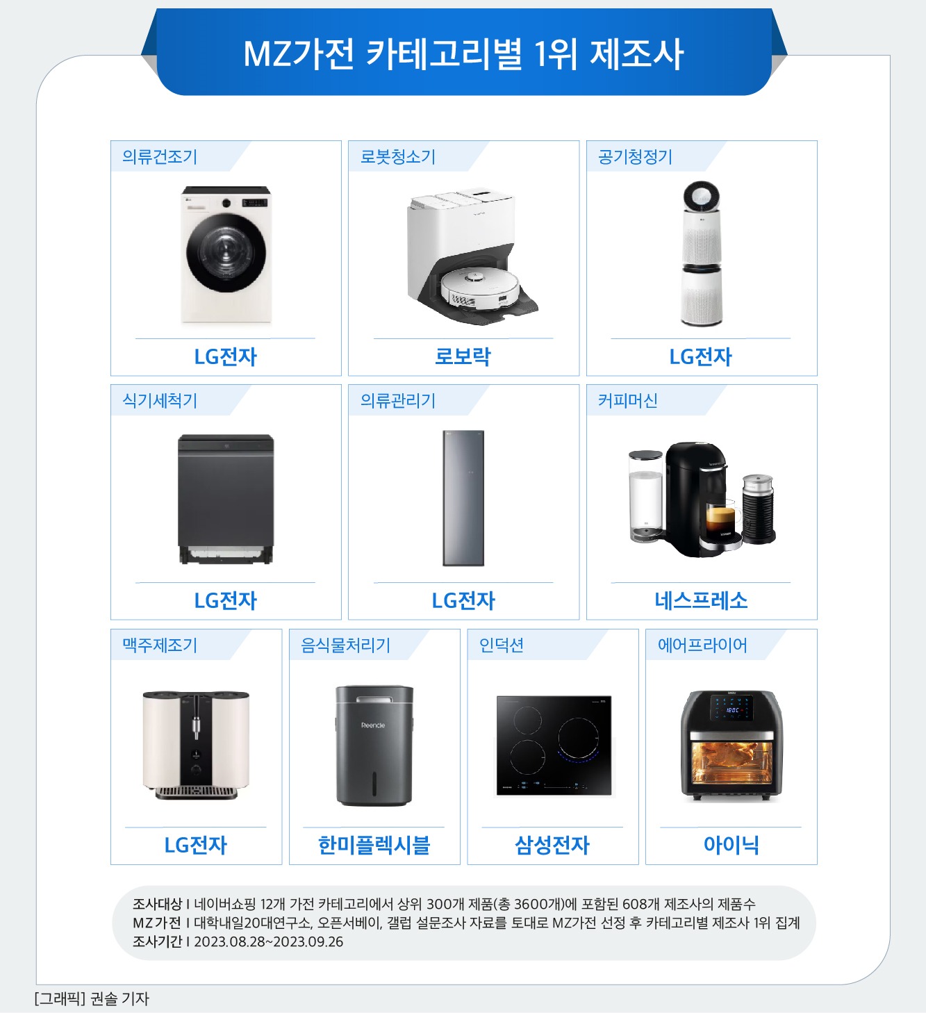 가전 이미지