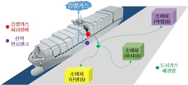 동화가스 이미지