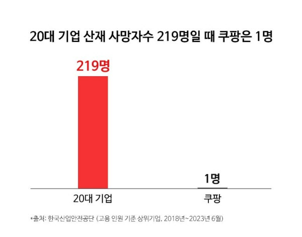쿠팡 이미지