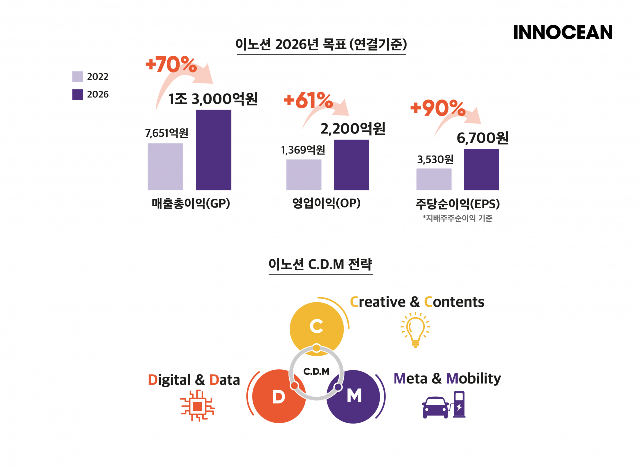 밸류크리에이티브 이미지