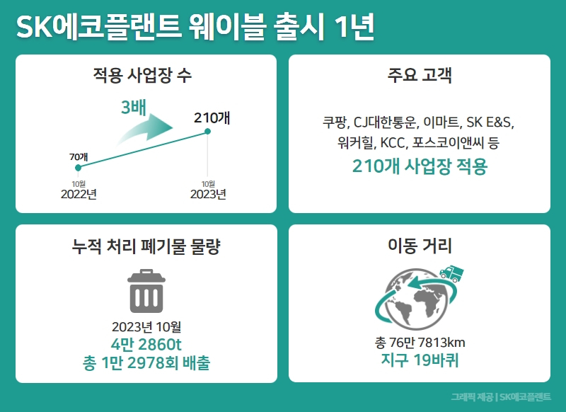 해럴드플랜트 이미지