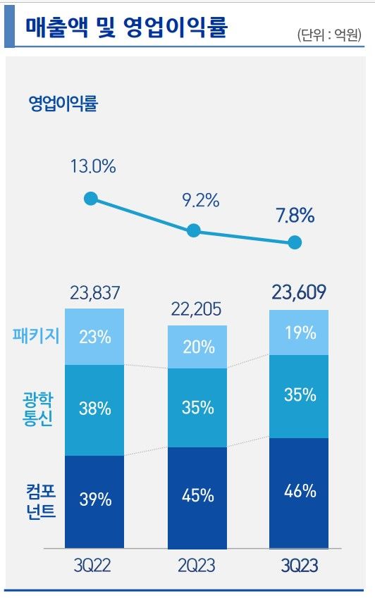 삼성전기설비 이미지