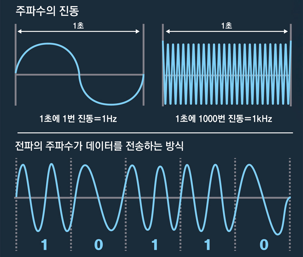 공간주파수 이미지