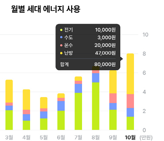 겨울전기 이미지