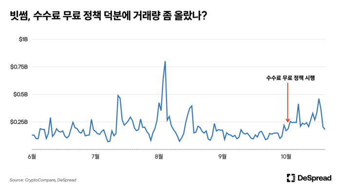 디스조명 이미지