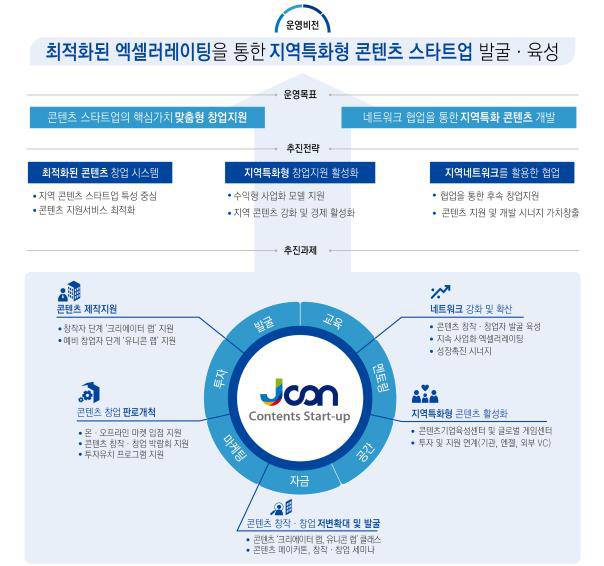 로컬콘텐츠랩 이미지