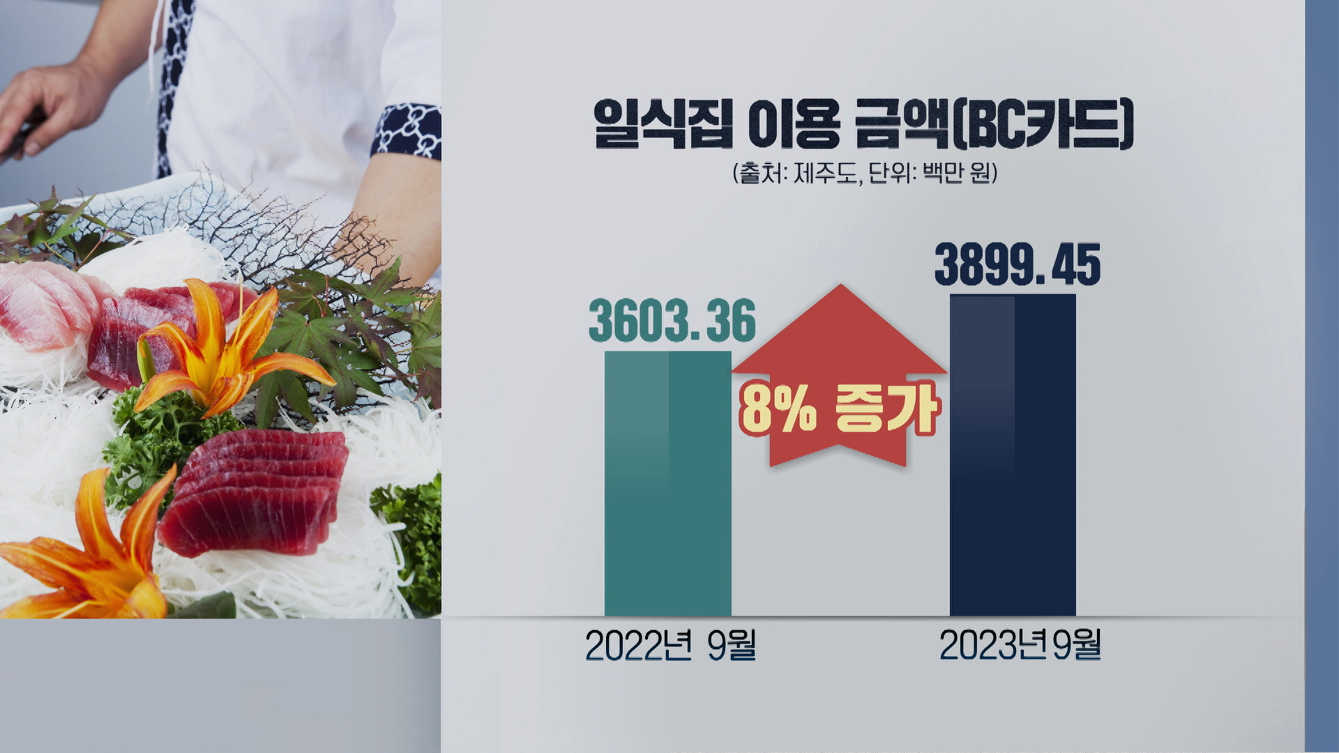 수산물 소매업 이미지