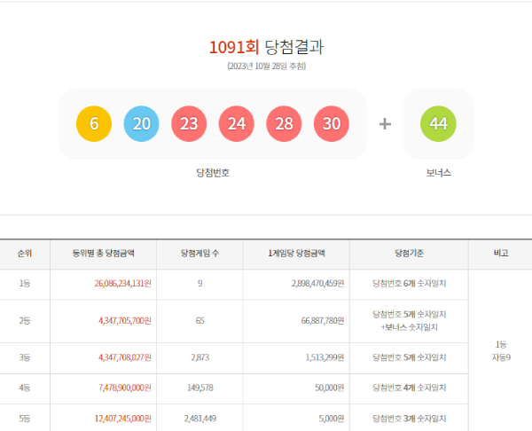로또 이미지