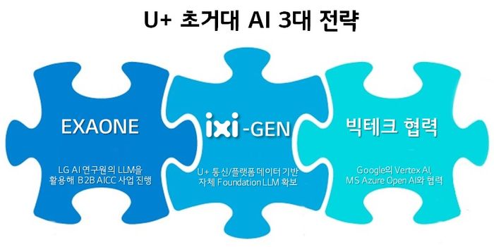 인화통신 이미지
