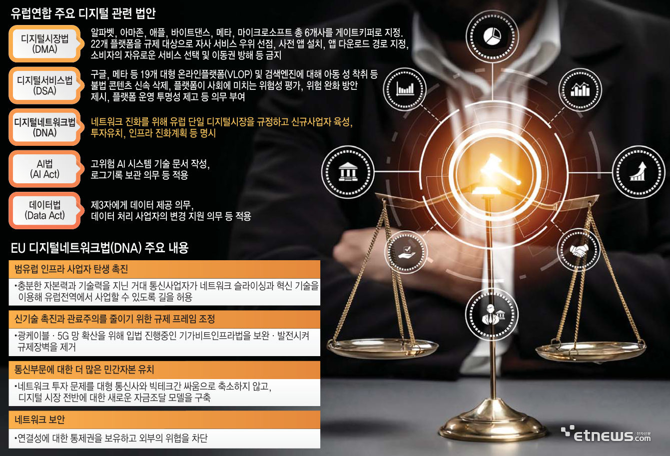 디지털네트워크 이미지