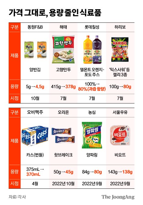 올리니 이미지