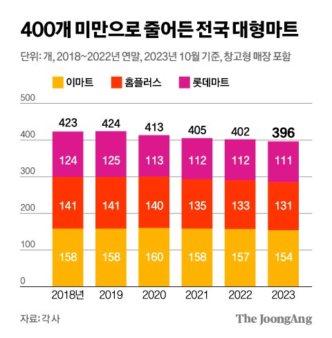 대형가구마트 이미지