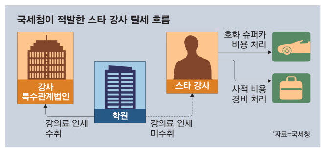 세무법인유명 이미지